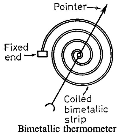 Bimetallthermometer.png